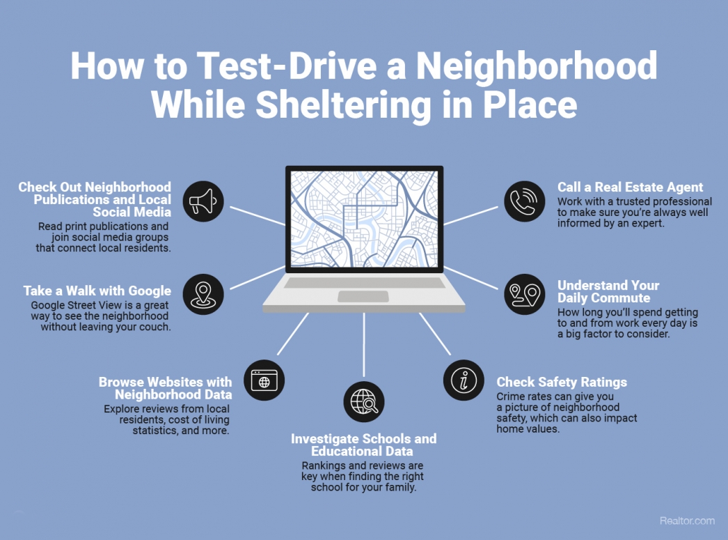 How to Test-Drive a St. Louis Neighborhood While Sheltering in Place [INFOGRAPHIC]